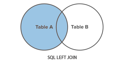 SQL Left Join Illustration