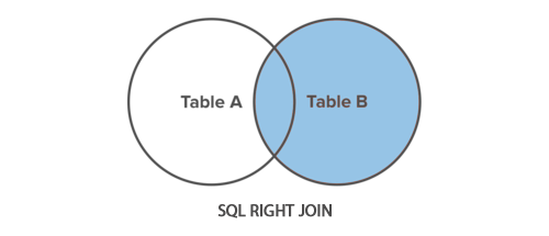 SQL Right Join Illustration